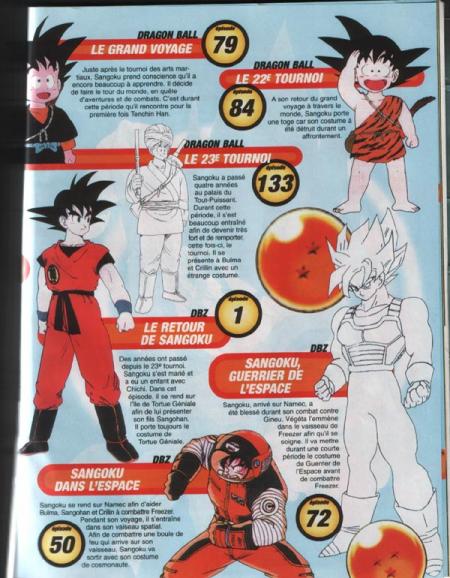 dbz